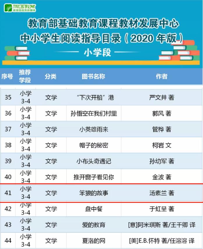 笨狼,笨狼文化新闻-【重磅】《笨狼的故事》入选教育部首个全国中小学生阅读指导目录！
