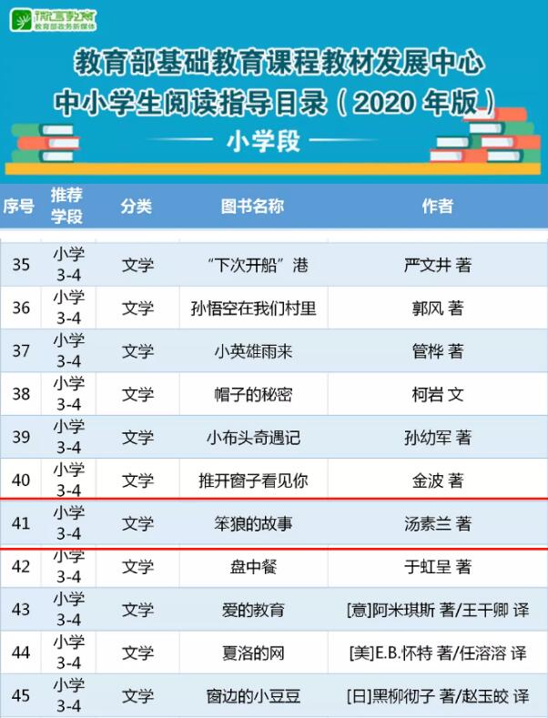 笨狼,笨狼文化新闻-【粉丝评论】是童年的回忆还是治愈人心的童话？网友们对笨狼是这样看的……